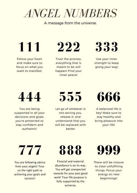 keep seeing triple numbers|Triple Numbers Spiritual Meaning (Angel Messages Decoded).